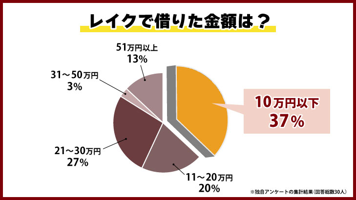 ホテル レイク 口コミ、宿泊料金、写真