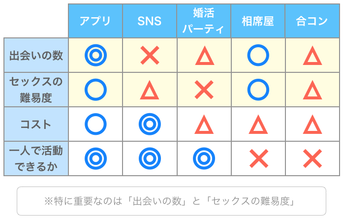 女性からの初エッチの誘い方は？NGな方法や彼氏のしたいサインの見極め方も解説（ハウコレ）