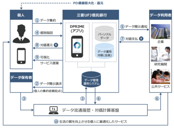 エルディープライム LD prime ワンピース ノースリーブ