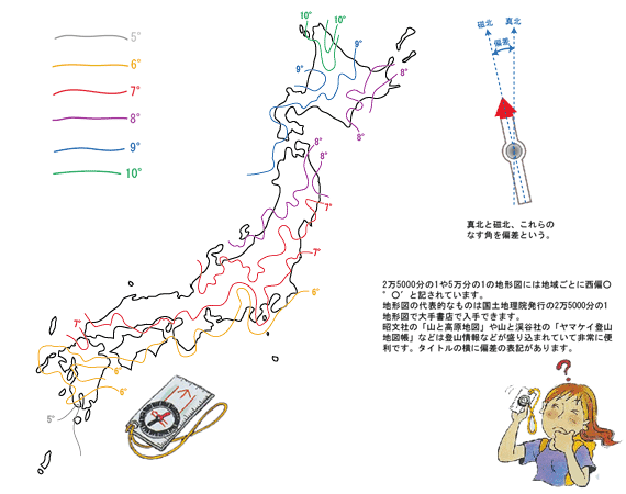 あちこち方位 - 案内板