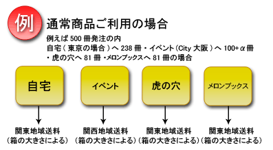 とらのあな通販でのお支払い方法について