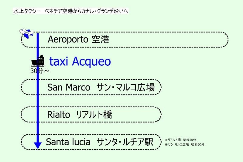 ベネチア空港から市内交通へのアクセス 水上バス・タクシーなどベネチアAll About