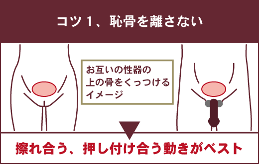 膣の位置は年齢で変わる！？上付き、下付きについて婦人科医に聞きました。 | ランドリーボックス