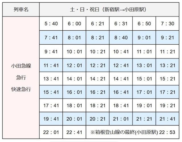 ロマンスカーで1000円ぽっきりに料金値上げへ！ 小田急電鉄特急料金改定 2022年10月1日時刻表の達人