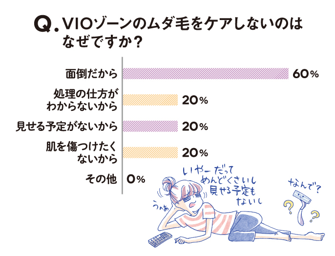 下の毛はお手入れするべき？自己処理方法と脱毛のメリットを徹底解説 | datsumo