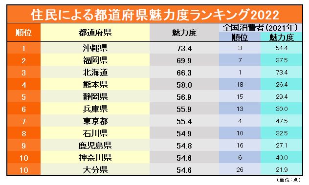 2024年版『住みたい田舎ベストランキング』北海道エリアのTOP10を発表！栗山英樹元WBC監督が住む栗山町もランクイン！まち自慢田舎暮らしの本Web 宝島社公式