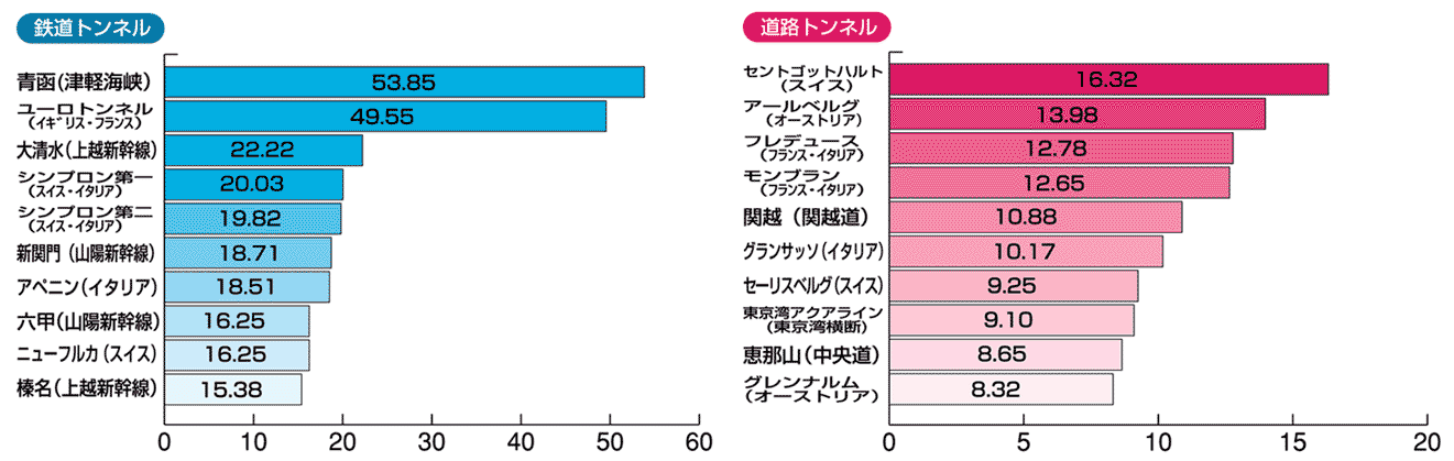 公益社団法人 土木学会 ものしり博士のドボク教室 -海の底にトンネルを掘る