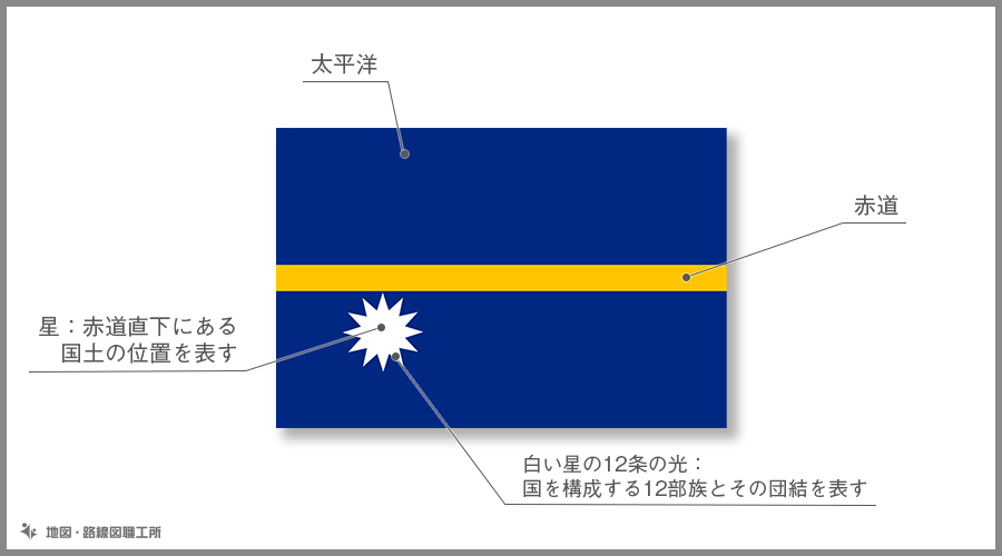 ウルグアイの国旗南アメリカ世界の国旗 - デザインから世界を学ぼう