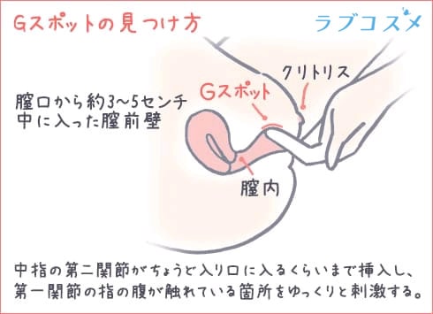 Gスポットで潮を吹かせる攻め方を解説｜奥から手前に指を動かすのがコツ