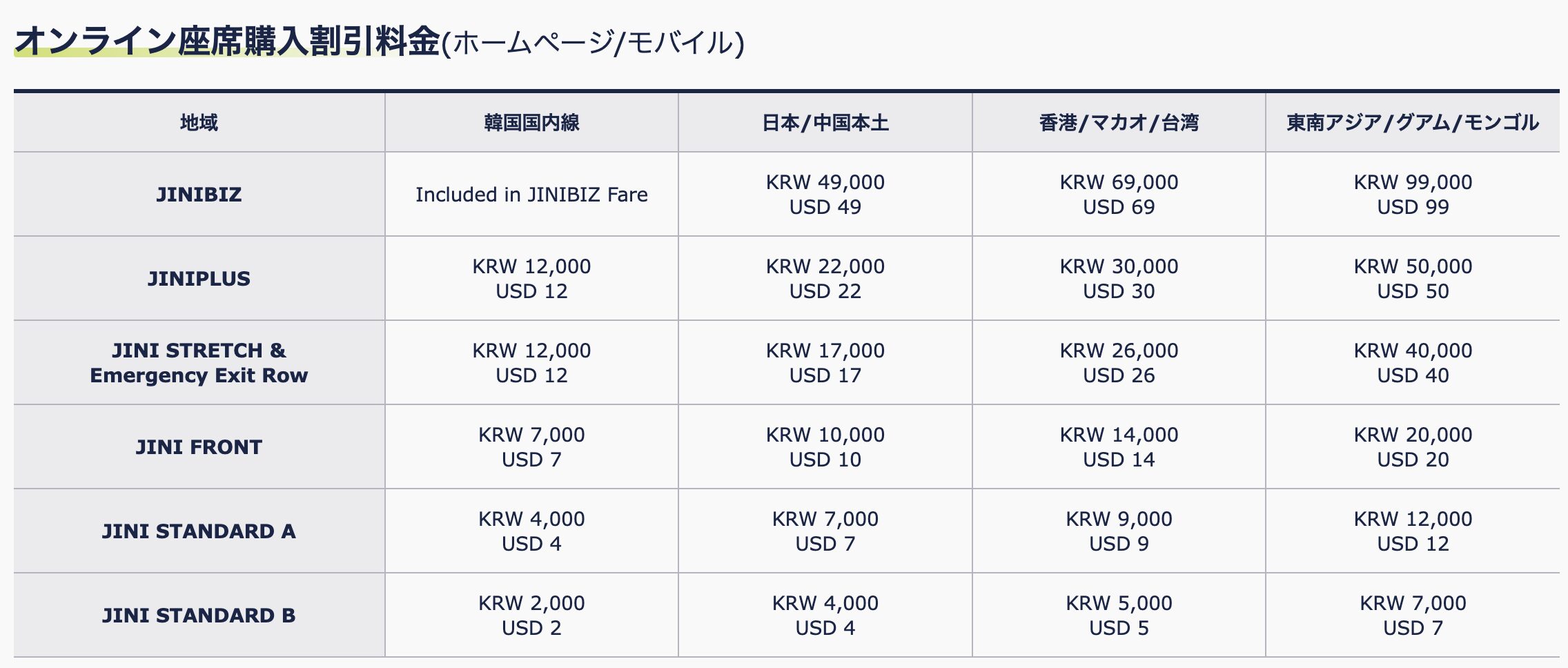 旅行会社で予約したジンエアーのチケットを後から座席指定する方法マイトーク