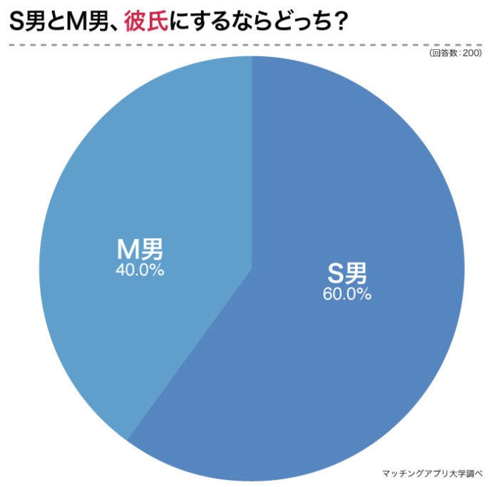 妄想を実現できる射精管理術 目的は彼氏の寝取られマゾ化 |