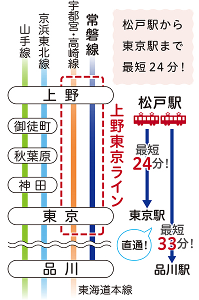 12/6（火）まで予定・五香1号踏切にて踏切信号に関わる工事実施・対象工事中は車両通行止めの予定・新京成線五香駅から元山駅間 | 松戸ロード松戸 の地域情報