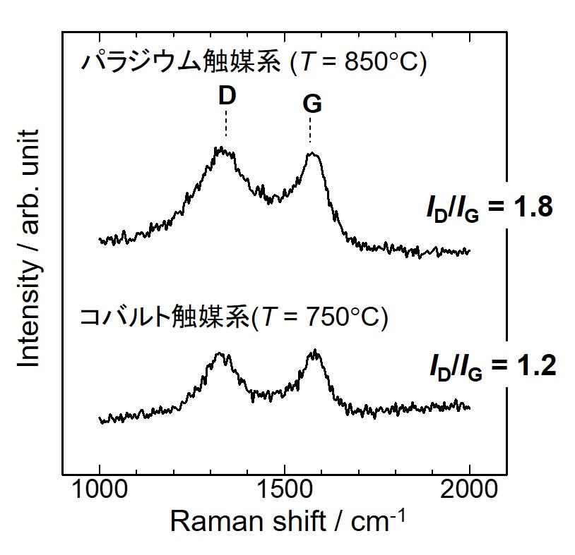 MST｜［Raman］ラマン分光法