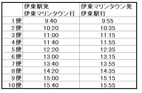 直接取材 伊豆デートなら道の駅「伊東マリンタウン」がオススメ！一押しグルメや魅力をご紹介シッテクbyムーンカレンダー生理・恋愛・美容女性のリアルを毎日お届け