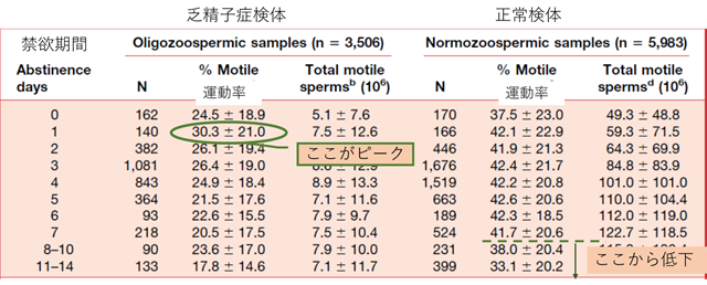 オナニーの平均回数は？適正な頻度とは？ – メンズ形成外科 | 青山セレス&船橋中央クリニック