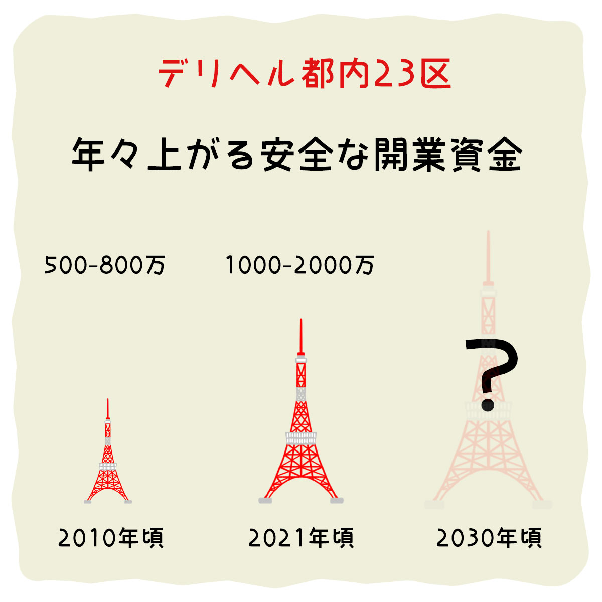 月400～600万」ボロボロの風俗店はなぜ儲かる？！その理由に→かまいたち山内「これ見て行くぞ」 | TRILL【トリル】