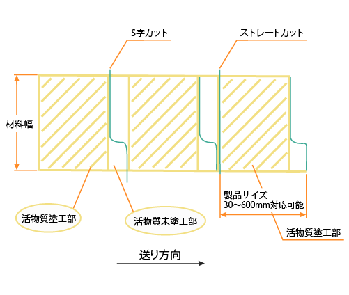 ニッサチェイン キャップ付ステンレスS字フック 200mm