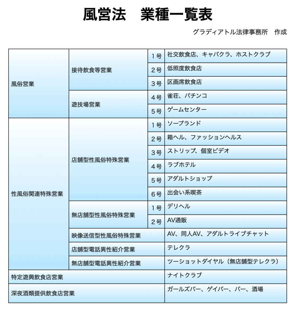 風営法とは｜風俗営業許可を取る人、必見！｜5分でざっくり理解！！｜東京都内の風俗営業許可・風営法手続き専門｜富岡行政法務事務所・風営法 の手続き相談センター