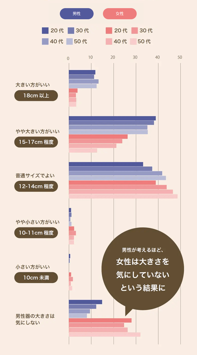 現役医師が解説】日本人のペニスサイズはアメリカ人よりデカかった！？ – メンズ形成外科