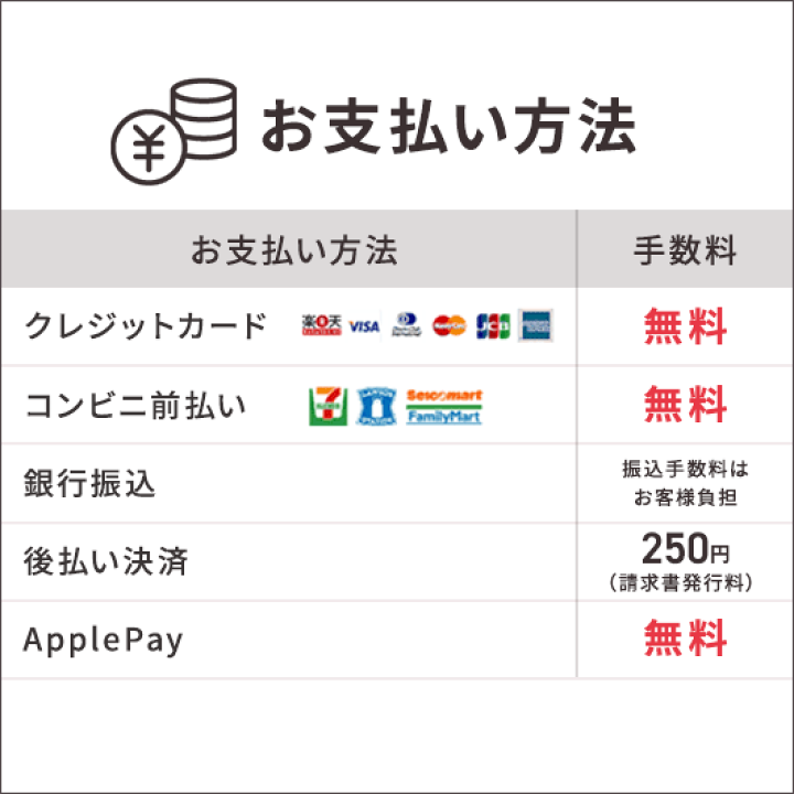 クレジットカード支払い専用の卓上型自動チェックイン機「スマーレ」。 : image de