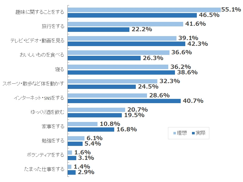 ボッチ男子におすすめのかっこいい休日の過ごし方8つ！ - ボクラノ[bokurano]