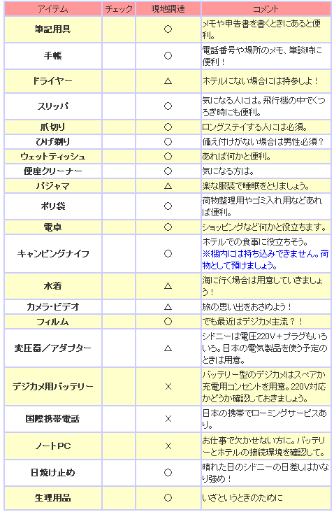 チェックリスト付 旅の持ち物・便利グッズまとめ！旅行時に役立つ必需品はコレ！ じゃらんニュース