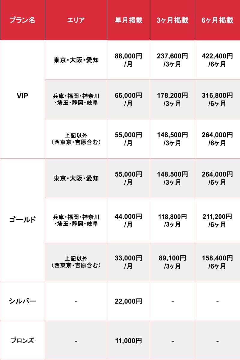 風俗で遊ぶときに当たり嬢を引くコツは？【簡単３つだけ】