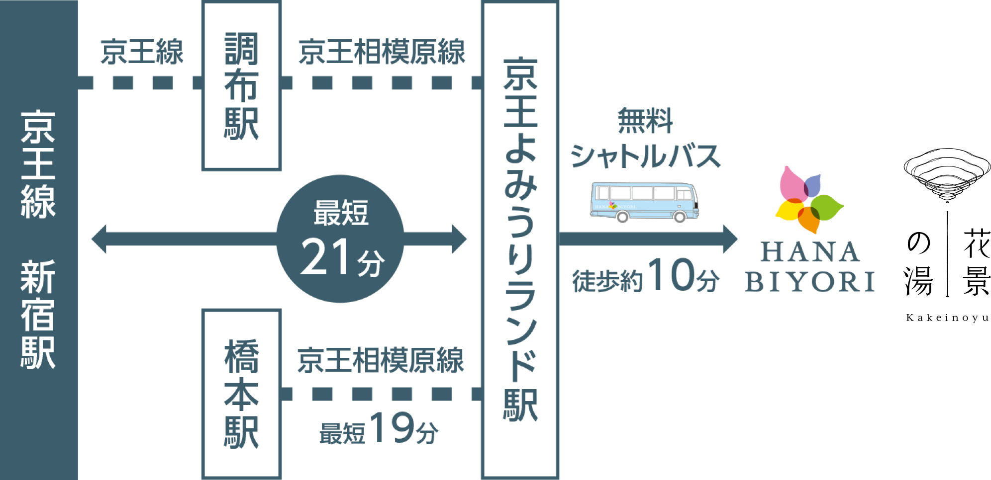 京王よみうりランド駅 - Wikipedia