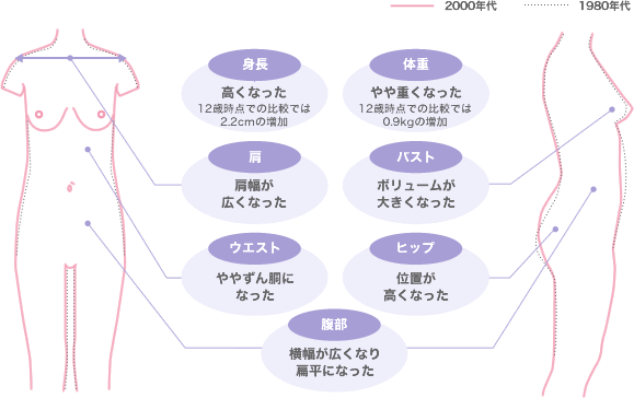 写真あり、注意！！！中3の女子ですが、胸が大きいですか？ -写真のは- その他（ヘルスケア・フィットネス） |