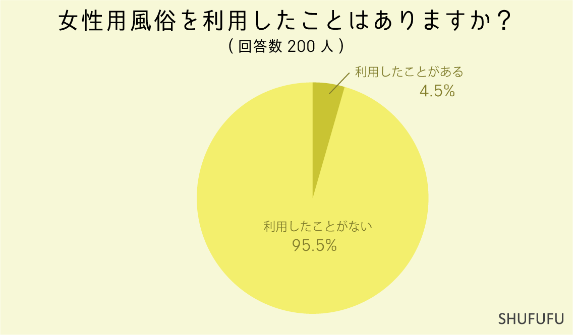 不倫夫よ！これが人妻の現実だよ！！女性専用風俗の実態・・・