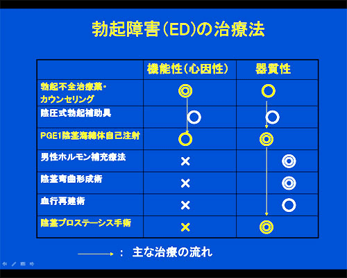 【バイアグラを飲めば何をしなくても勃○しますか？】 #上野クリニック#バイアグラ#ED