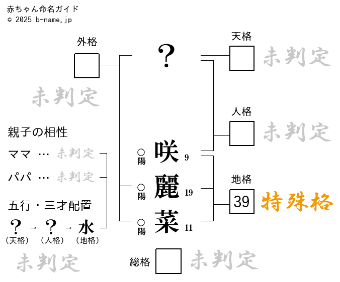 ターシー＠「裏垢詐欺」図鑑 on X: 