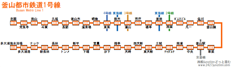 韓国・｢鉄｣の旅・その10、釜山メトロ : 世界の車窓より