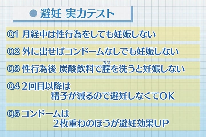 アンケート調査】70％以上の女性が経験！「避妊に失敗した」「失敗の可能性があった」ときの対策とは | sai＋journal（サイジャーナル）