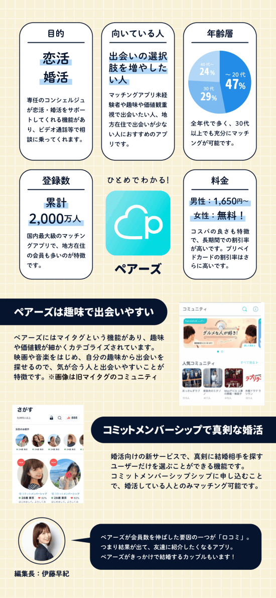 ゼクシィ縁結びの口コミ・評判を潜入調査！危険な評価は本当か調べてみた | Smartlog出会い