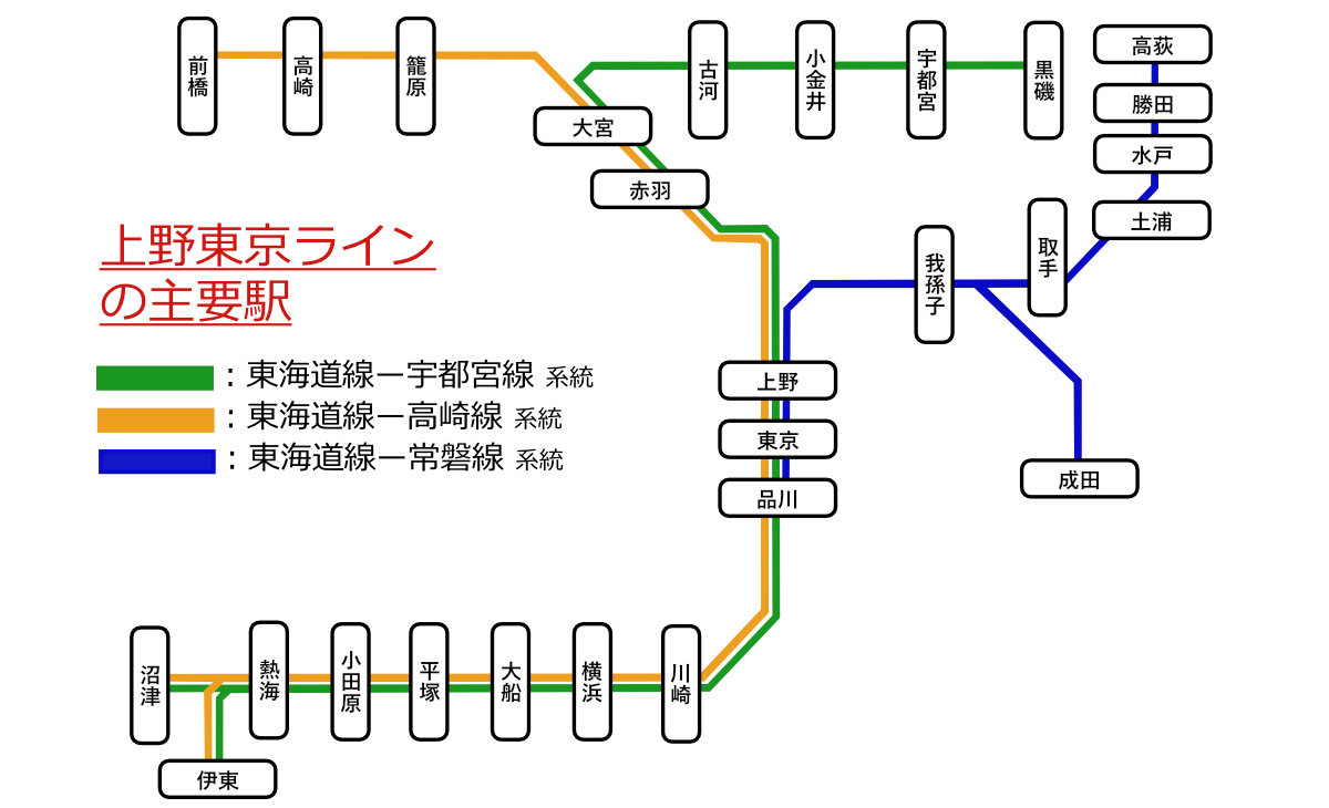 上野東京ライン」のオススメ駅5選！関東の主要駅をダイレクトに結ぶ路線マンスリー48