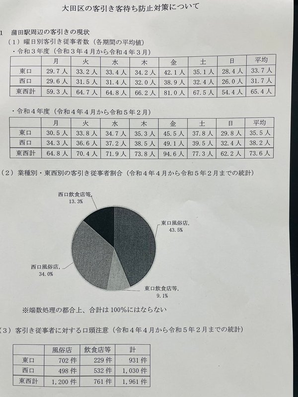 大田区議会議員 いぬぶし秀一 على