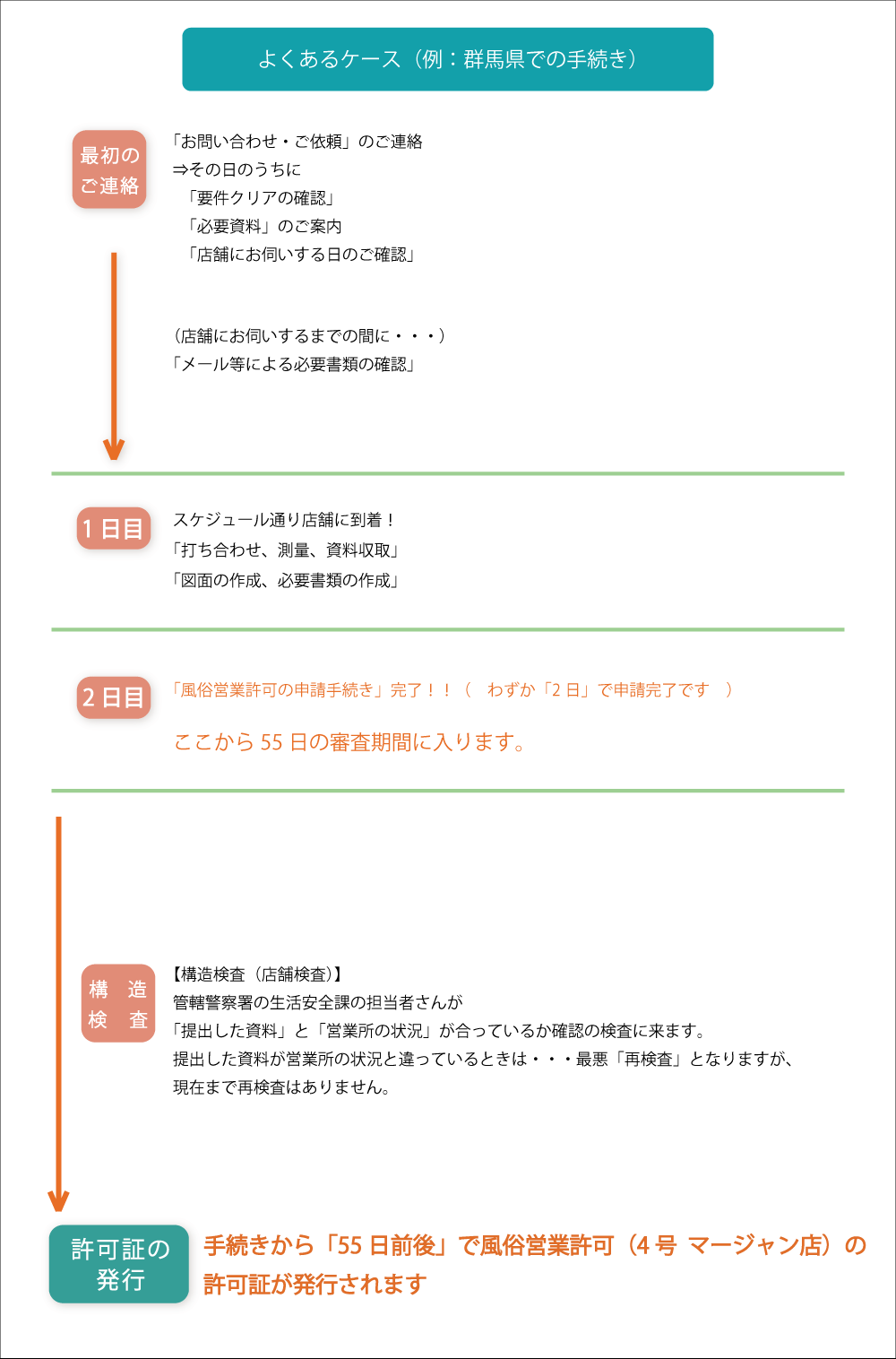 札幌の行政書士による風俗営業許可なら