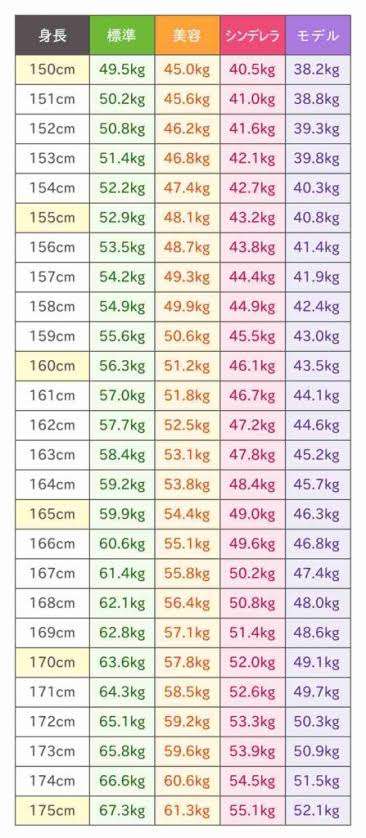 こんにちは高校二年生女子です。私は身長156センチ体重70キロもあります - Yahoo!知恵袋