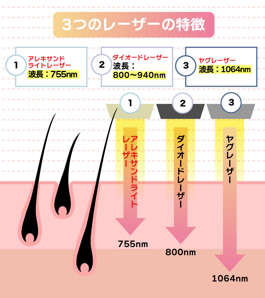 茨木市駅自費診療（美容）【じんないクリニック】たるみ・脱毛・しみ・しわ