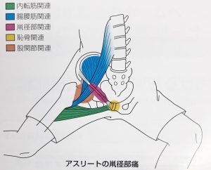 ヘルニア外来 :: 岡山市立市民病院