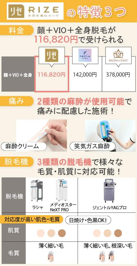 渋谷で医療脱毛なら渋谷で医療脱毛ならリゼクリニック渋谷井の頭通り院