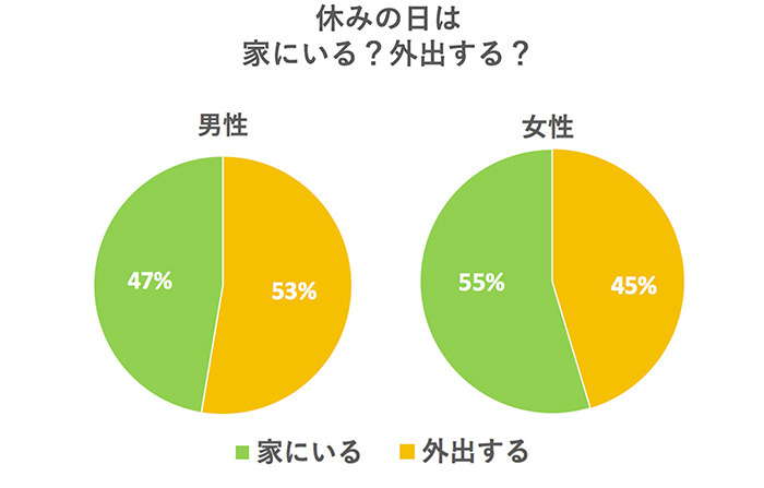 50代独身男性、休日の過ごし方10選【楽しみ＆生きがいがない方へ】