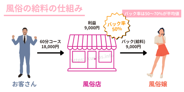 日本人男性の風俗利用率について - Genspark