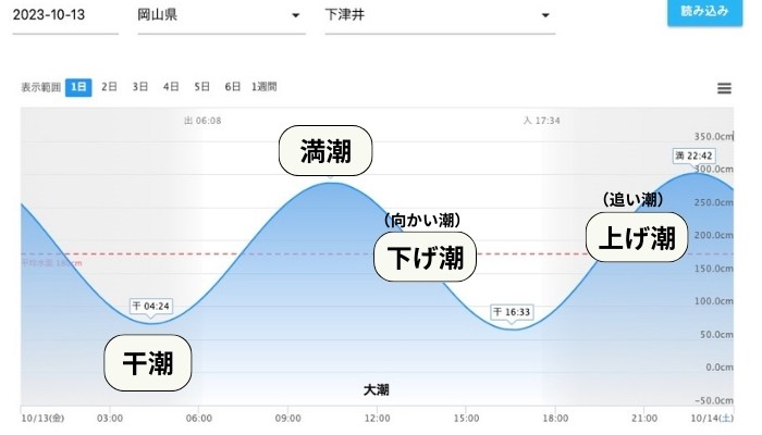 モーニング」「シード」に注目！ボートレース徳山（徳山競艇場）