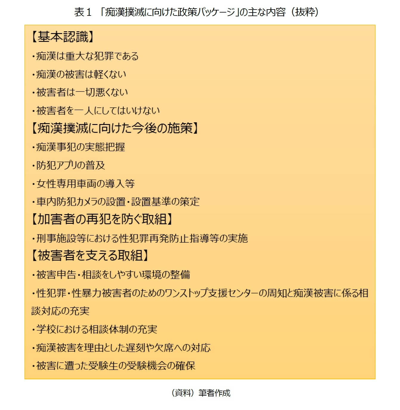 知らない異性が近くにいると吐き気が…」深刻なトラウマ 増える痴漢、被害が潜在化 若者3万6千人の1割が経験 識者「させない環境が重要」 |