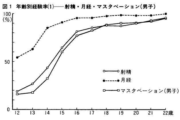 オナニー - Wikipedia