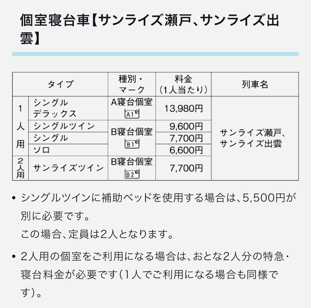 乗車記 臨時サンライズ出雲91号 ダイヤ・追い越し列車まとめpass-case.comAmeba版