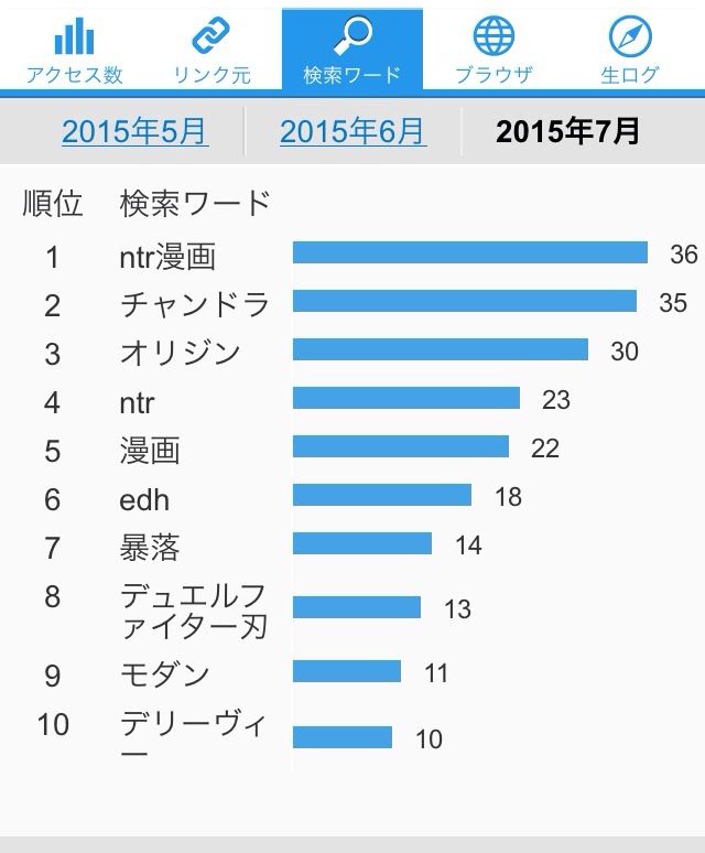 ネットでよく使われている定番のフレーズやネタまとめ - キーワードノート