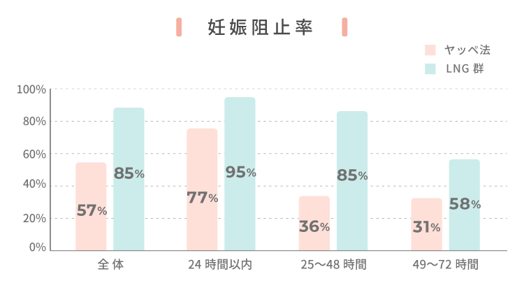 コンドームED（勃起不全）とは？概要と原因、改善方法を紹介